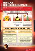 Комплект таблиц. ОБЖ. Пожарная безопасность. - fgospostavki.ru - Ивантеевка