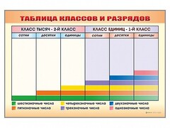 Фрагмент (демонстрационный) маркерный "Таблица классов и разрядов" - fgospostavki.ru - Ивантеевка