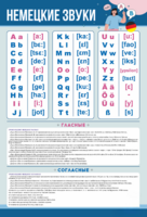 Стенд "Немецкий алфавит с транскрипцией" - fgospostavki.ru - Ивантеевка