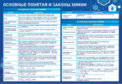 Стенд "Основные понятия и законы химии" - fgospostavki.ru - Ивантеевка