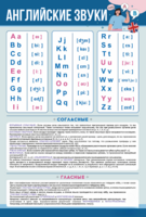 Стенд "Английский алфавит с транскрипцией" - fgospostavki.ru - Ивантеевка