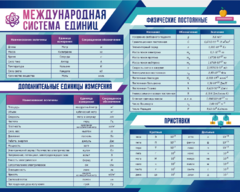 Стенд "Международная система единиц. Физические постоянные. Приставки" - fgospostavki.ru - Ивантеевка