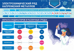 Стенд "Электрохимический ряд и окраска индикаторов в различных средах" - fgospostavki.ru - Ивантеевка