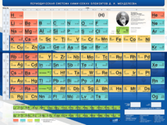 Стенд "Периодическая система химических элементов Д.И. Менделеева" - fgospostavki.ru - Ивантеевка
