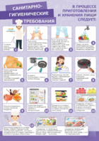 Стенд "Санитарно-гигиенические требования" - fgospostavki.ru - Ивантеевка