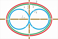 Стенд "Тренажер для глаз" - fgospostavki.ru - Ивантеевка