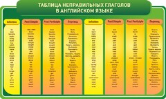 Стенд "Таблица неправильных глаголов в английском языке" - fgospostavki.ru - Ивантеевка