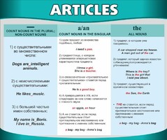 Стенд "Артикли" - fgospostavki.ru - Ивантеевка