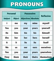 Стенд "Местоимения" - fgospostavki.ru - Ивантеевка