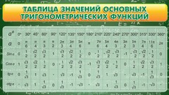 Стенд "Таблица значений основных тригонометрических функций" Вариант 2 - fgospostavki.ru - Ивантеевка