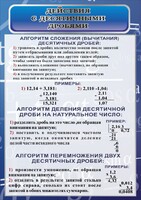 Стенд "Действия с десятичными дробями" - fgospostavki.ru - Ивантеевка