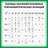Стенд "Таблица значений основных тригонометрических функций" Вариант 12 - fgospostavki.ru - Ивантеевка