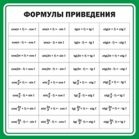 Стенд "Формулы приведения" - fgospostavki.ru - Ивантеевка