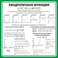 Стенд "Квадратичная функция" - fgospostavki.ru - Ивантеевка