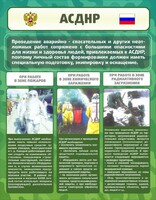 Стенд "Чрезвычайные ситуации техногенного, военного, природного характера" Вариант 1 - fgospostavki.ru - Ивантеевка