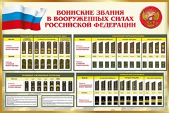 Стенд "Воинские звания в вооруженных силах РФ" - fgospostavki.ru - Ивантеевка