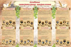 Стенд "Основные литературные направления" - fgospostavki.ru - Ивантеевка