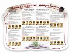 Стенд "Литературные направления" - fgospostavki.ru - Ивантеевка
