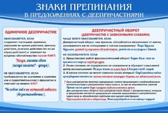 Стенд "Знаки препинания в предложениях с деепричастием" - fgospostavki.ru - Ивантеевка