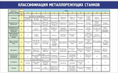 Стенд "Классификация металлорежущих станков" - fgospostavki.ru - Ивантеевка