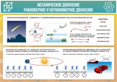 Стенд "Механическое движение" - fgospostavki.ru - Ивантеевка
