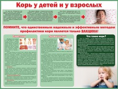 Стенд "Корь у детей и взрослых" - fgospostavki.ru - Ивантеевка