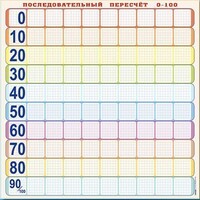 Панно (демонстрационное) магнитно-маркерное "Объекты, предназначенные для демонстрации последовательного пересчета от 0 до 100" + комплект тематических магнитов - fgospostavki.ru - Ивантеевка