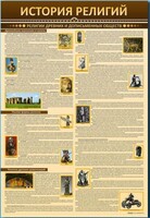Стенды "История религий" - fgospostavki.ru - Ивантеевка