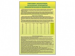 Стенды "Диаграммы и графики, отражающие статистические данные по экономике России и мира" - fgospostavki.ru - Ивантеевка