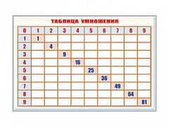 Фрагмент (демонстрационный) маркерный "Таблица умножения" - fgospostavki.ru - Ивантеевка