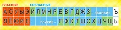 Стенд "Лента букв" - fgospostavki.ru - Ивантеевка