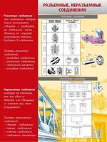 Стенд "Разъемные, неразъемные соединения" - fgospostavki.ru - Ивантеевка