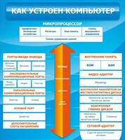 Стенд "Как устроен компьютер" - fgospostavki.ru - Ивантеевка