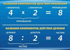 Стенд "Компоненты умножения и деления" - fgospostavki.ru - Ивантеевка