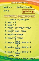 Стенд "Логарифмы" - fgospostavki.ru - Ивантеевка