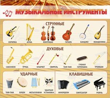 Стенд "Музыкальные инструменты" - fgospostavki.ru - Ивантеевка