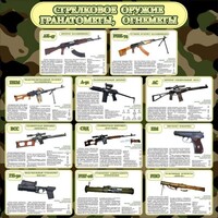 Стенд "Стрелковое оружие гранатометы, огнеметы" Вариант 1 - fgospostavki.ru - Ивантеевка
