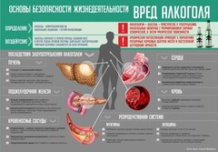 Стенд "Алкоголь" - fgospostavki.ru - Ивантеевка