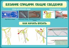 Стенд "Вязание спицами. Общие сведения" - fgospostavki.ru - Ивантеевка