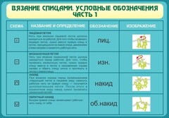 Стенд "Вязание спицами. Условные обозначения. Часть 1" - fgospostavki.ru - Ивантеевка