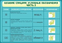 Стенд "Вязание спицами. Условные обозначения. Часть 2" - fgospostavki.ru - Ивантеевка