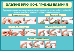 Стенд "Вязание крючком. Приемы вязания" - fgospostavki.ru - Ивантеевка