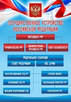 Стенд "Государственное устройство Российской Федерации" Вариант 1 - fgospostavki.ru - Ивантеевка