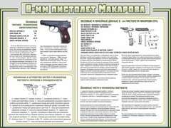 Стенд "Пистолет Макарова" - fgospostavki.ru - Ивантеевка