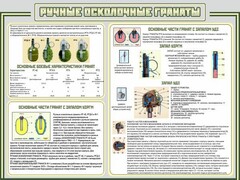 Стенд "Ручные осколочные гранаты" - fgospostavki.ru - Ивантеевка
