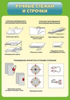 Стенд "Ручные стежки и строчки" - fgospostavki.ru - Ивантеевка