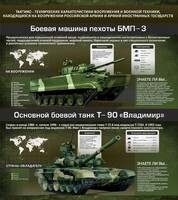 Стенд "Тактико-технические характеристики вооружения и военной техники" - fgospostavki.ru - Ивантеевка