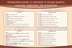 Стенд "Правописание союзов наречий местоимений" - fgospostavki.ru - Ивантеевка