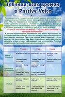 Стенд "Таблица всех времен в Passive Voice" - fgospostavki.ru - Ивантеевка