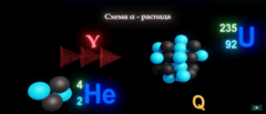 Виртуальный лабораторный практикум «Ядерная физика. Виды ядерных превращений» - fgospostavki.ru - Ивантеевка